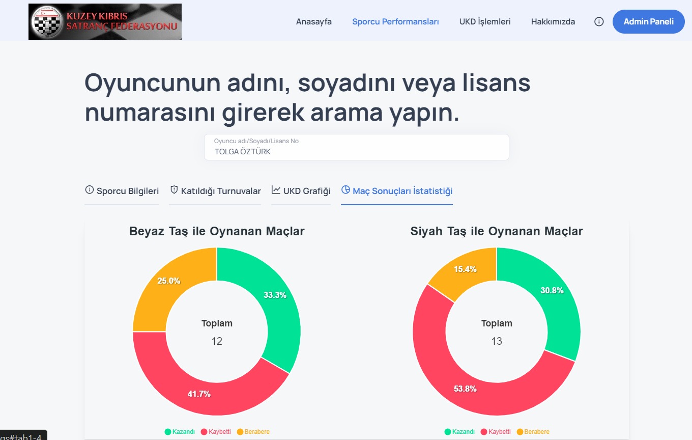 Sporcunun adı veya lisans numarsını yazarak SPORCU PERFORMANSLARI bölümünden Maç İstatistikleri