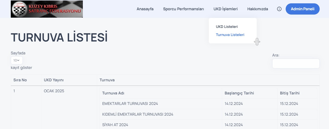 UKD işlemleri / Turnuva Listeleri bölümünden UKD'ye Dahil Turnuvalar